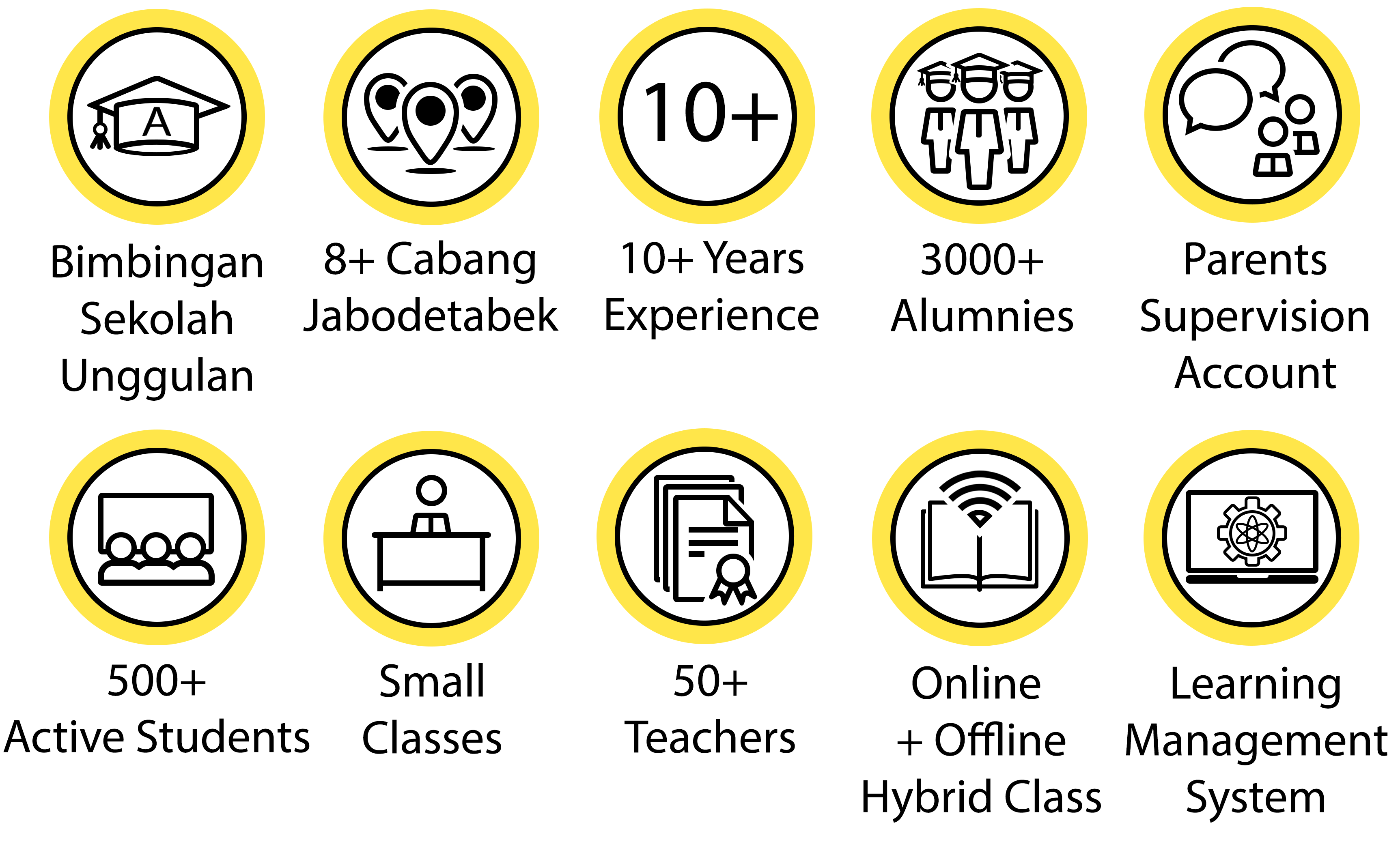 Our Benefits